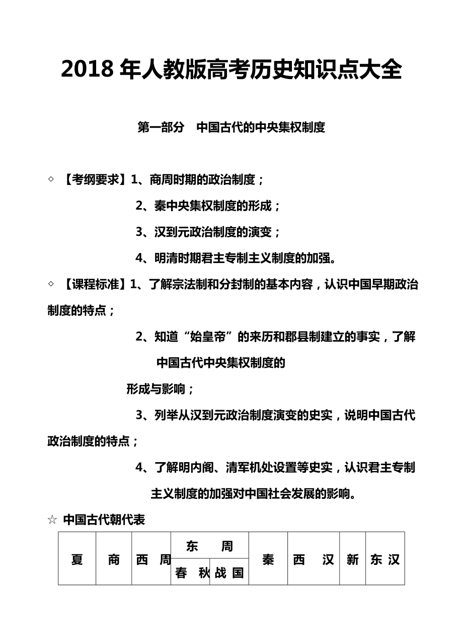 人教版高考历史知识点总结.doc