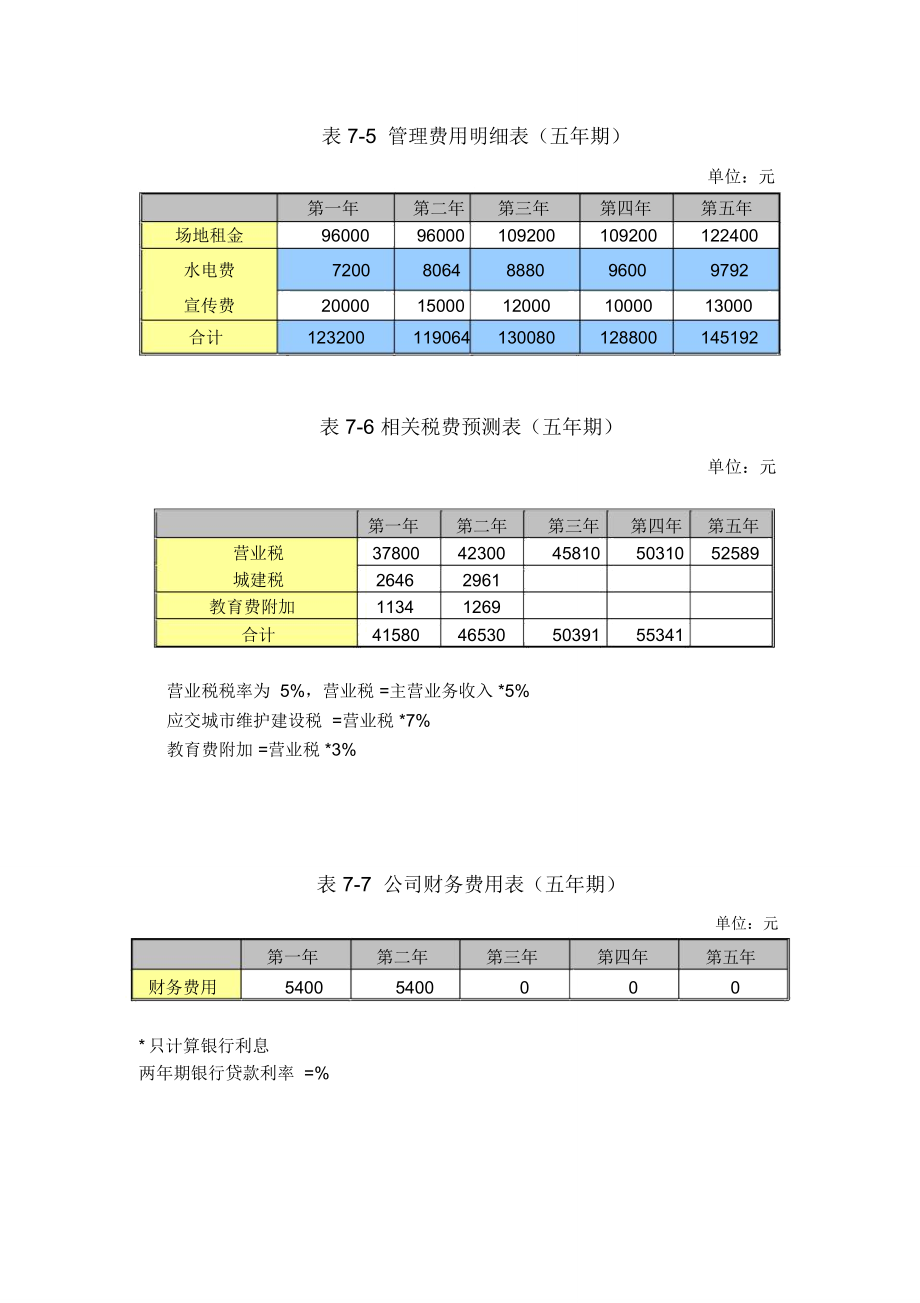 开一家花店的商业计划书之财务分析部分.doc