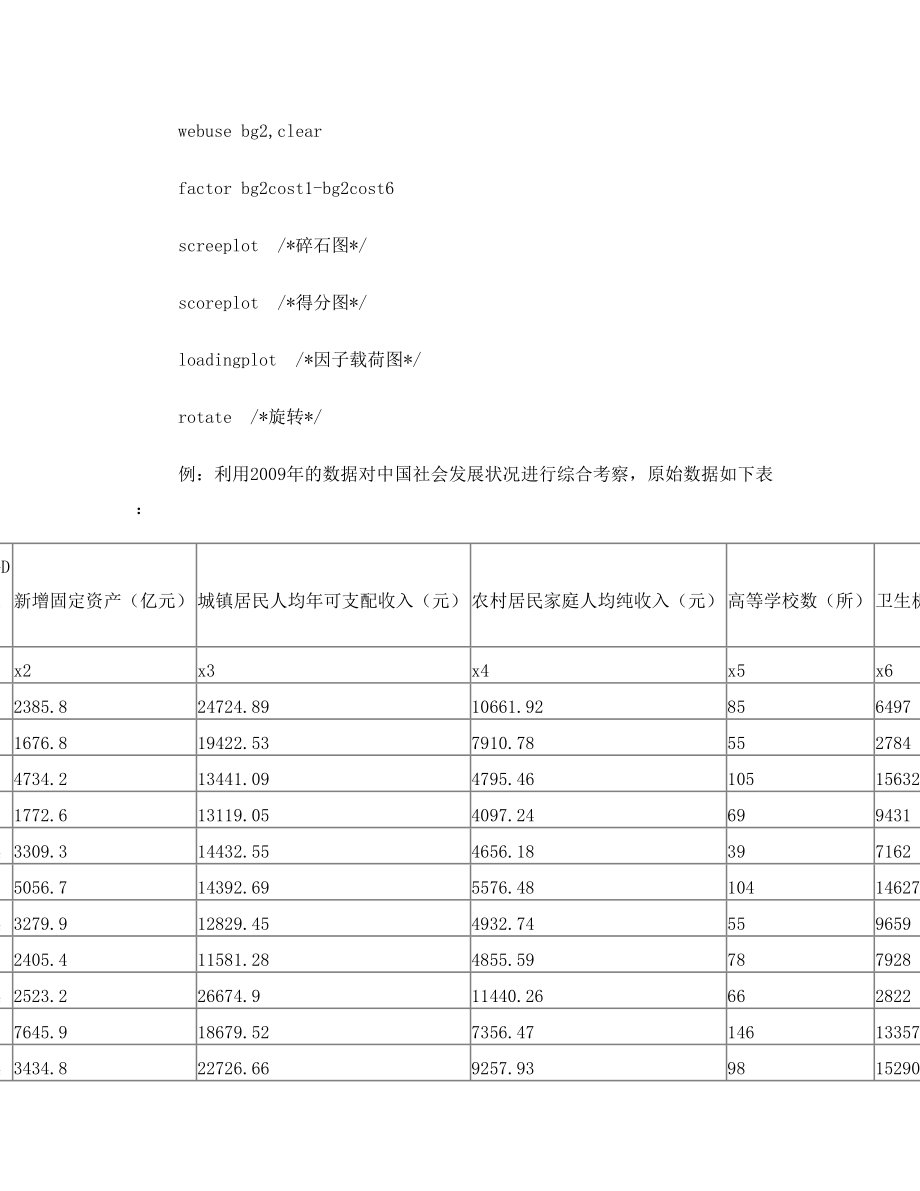 因子分析在STATA中实现和案例.doc