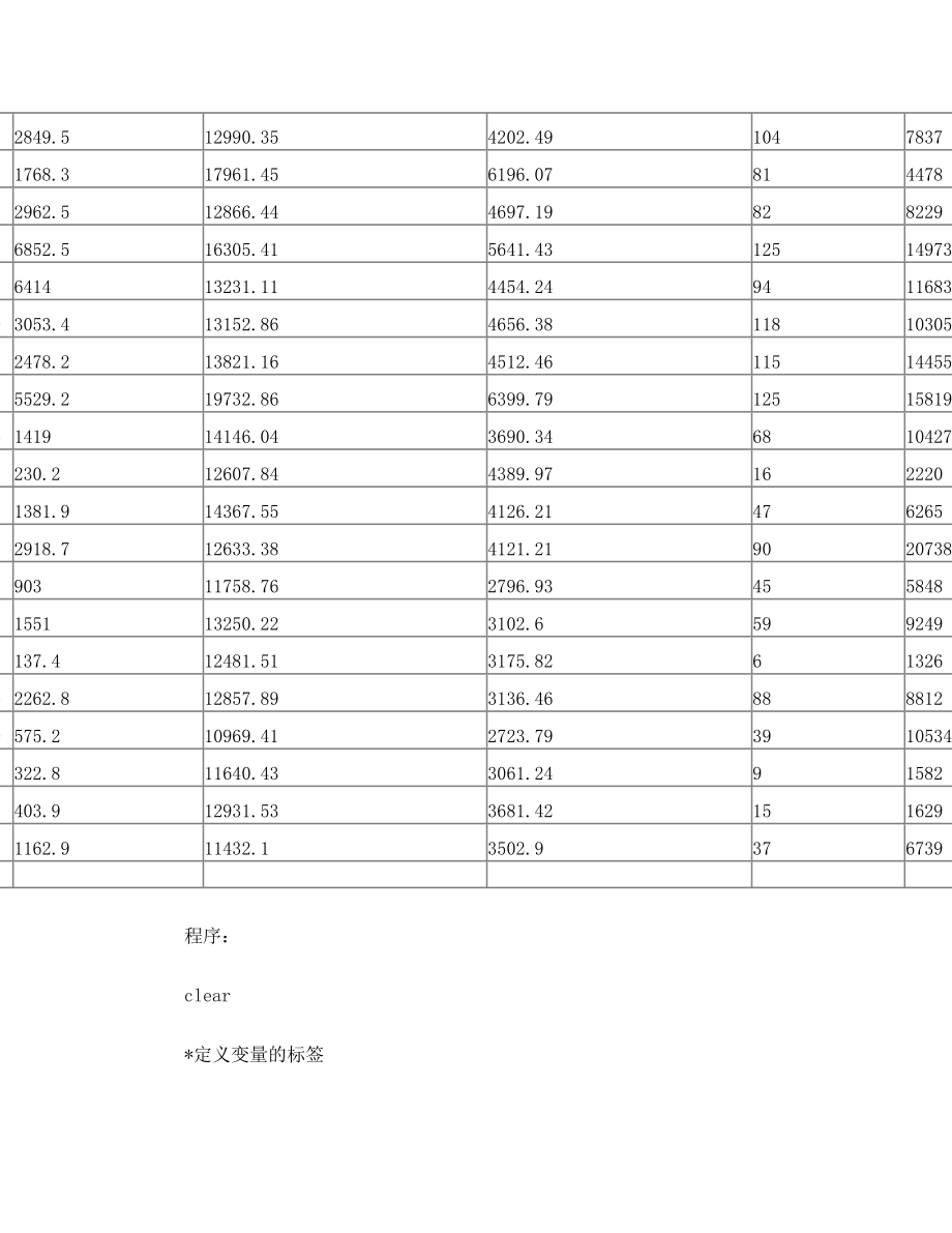 因子分析在STATA中实现和案例.doc