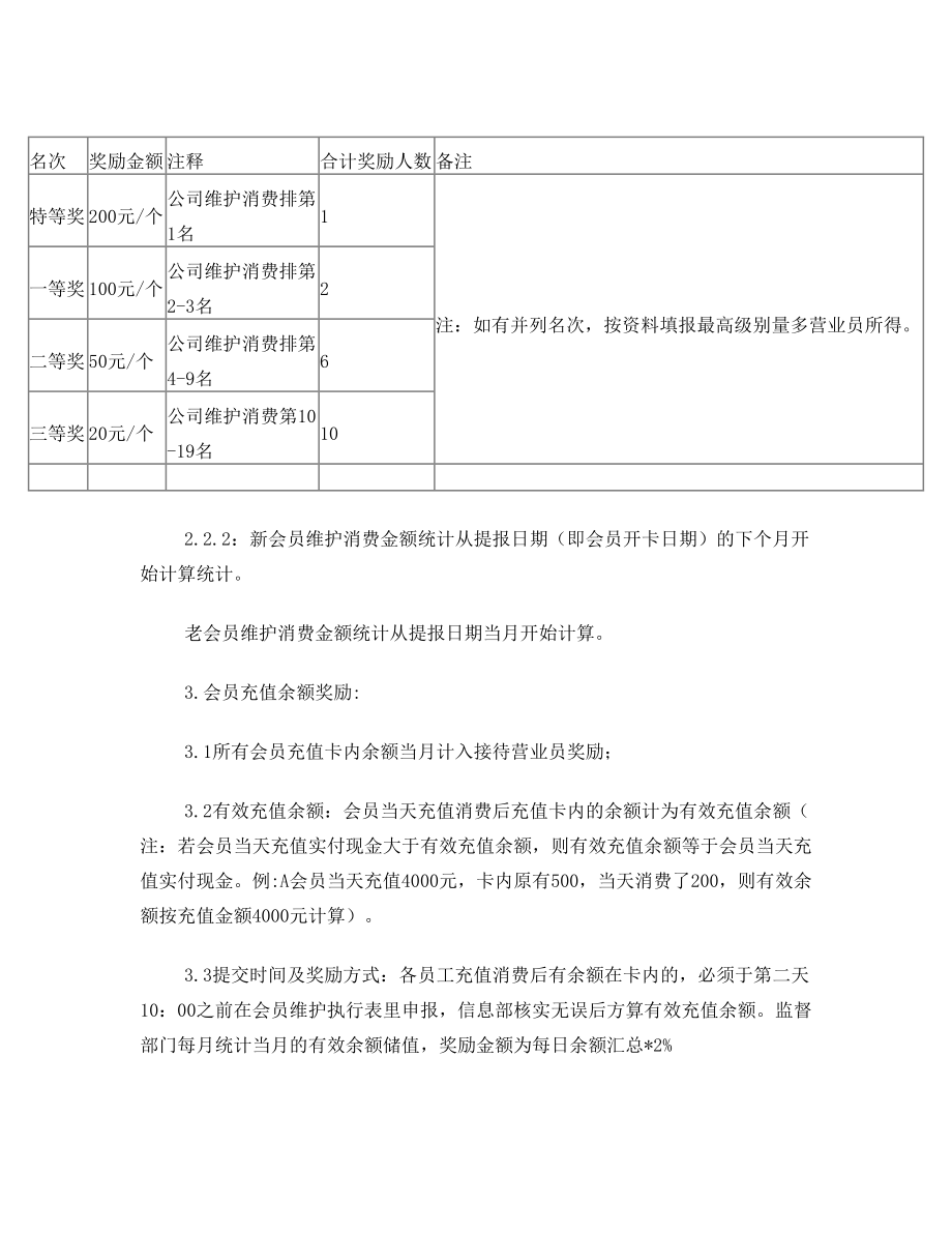 会员考核及激励方案(3.2).doc