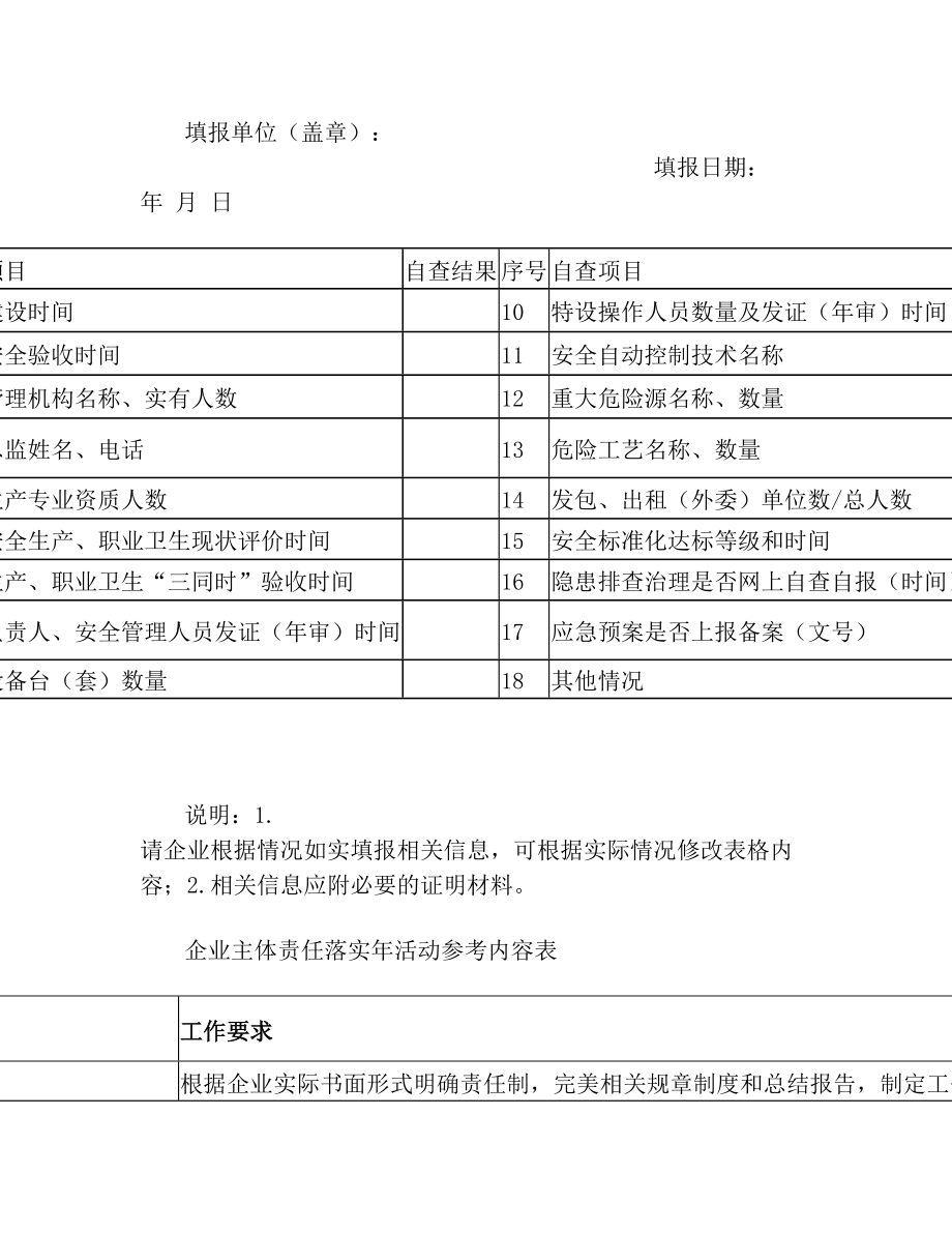 企业单位安全生产基本情况登记表(一).doc