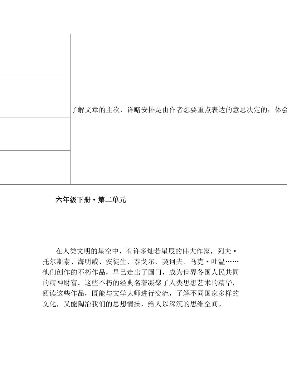 最新部编版小学语文六年级下册单元教材分析(全册)(1).doc