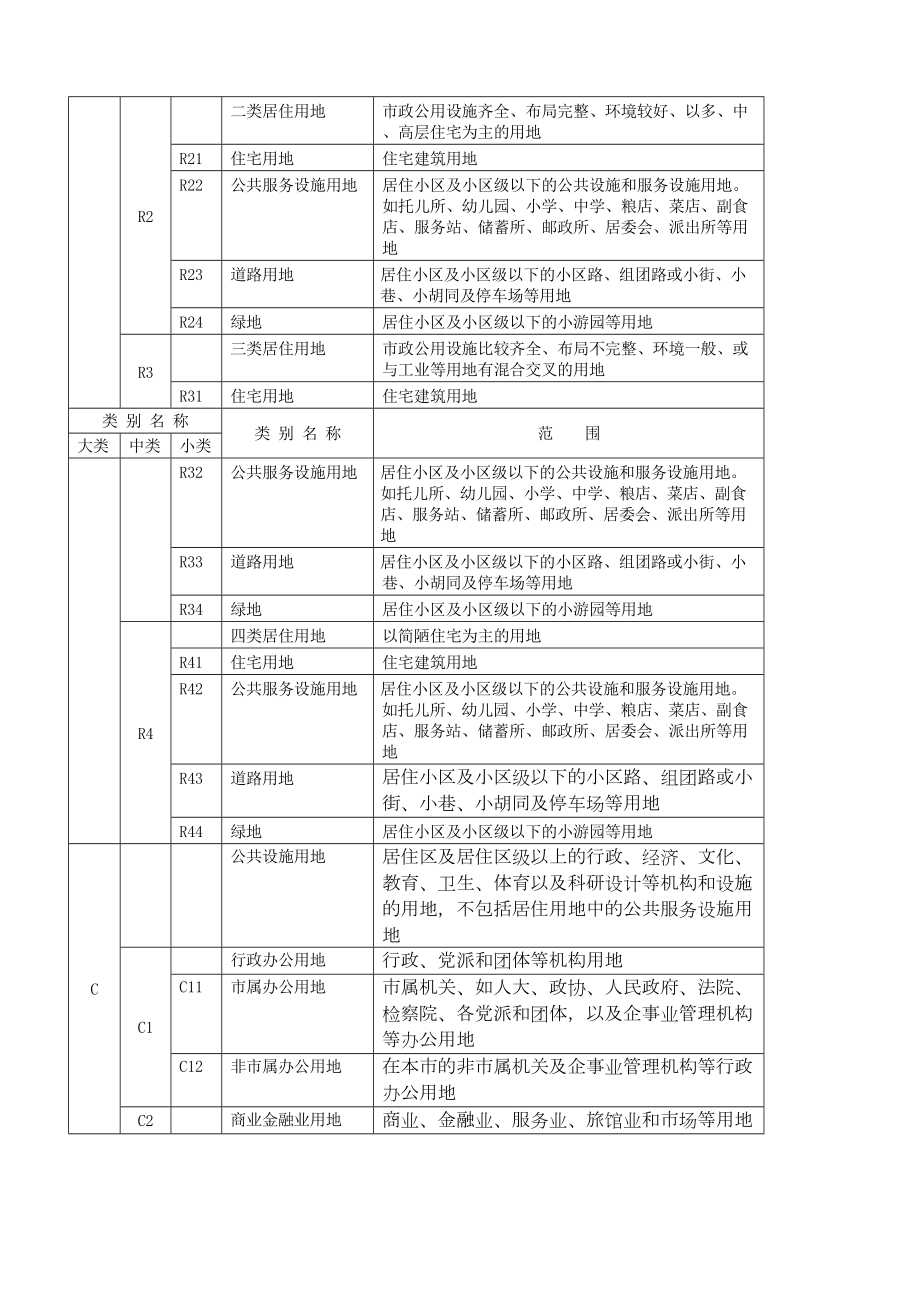 北京地区建设工程规划设计通则现行版.doc