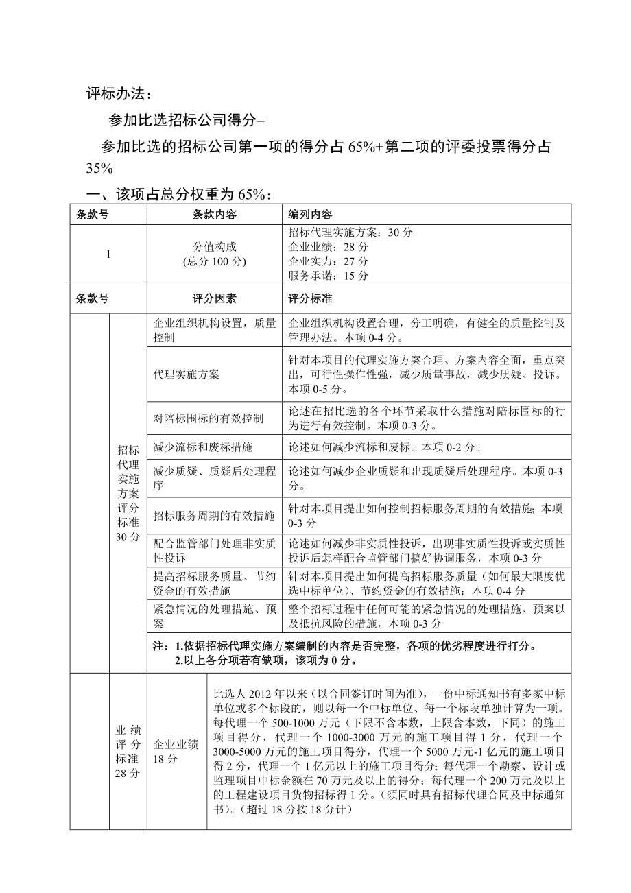 招标代理机构比选文件.doc