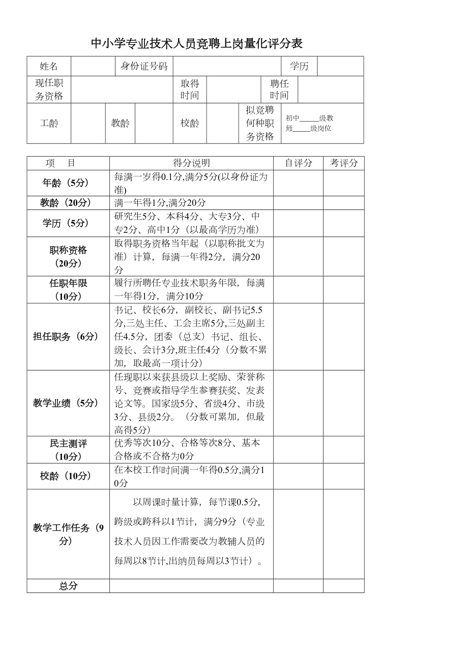 专业技术人员竞聘上岗量化评分表.doc