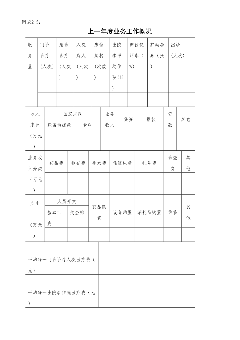 医疗机构换证申请书.doc