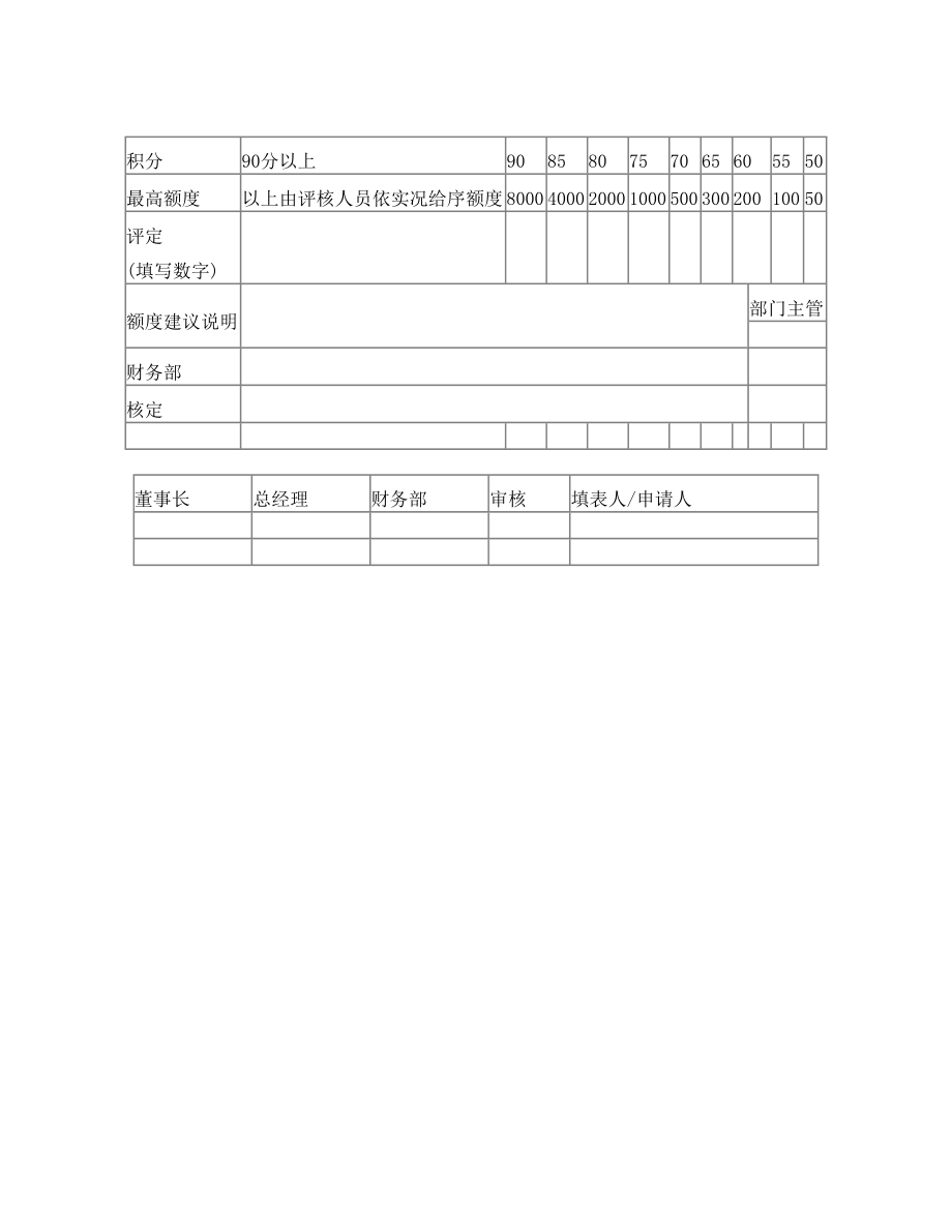 客户基本资料&ampamp;客户授信评估表-空白模版.doc