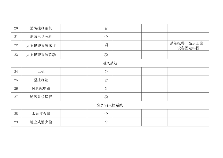 消防物业交接表word范本精选.doc