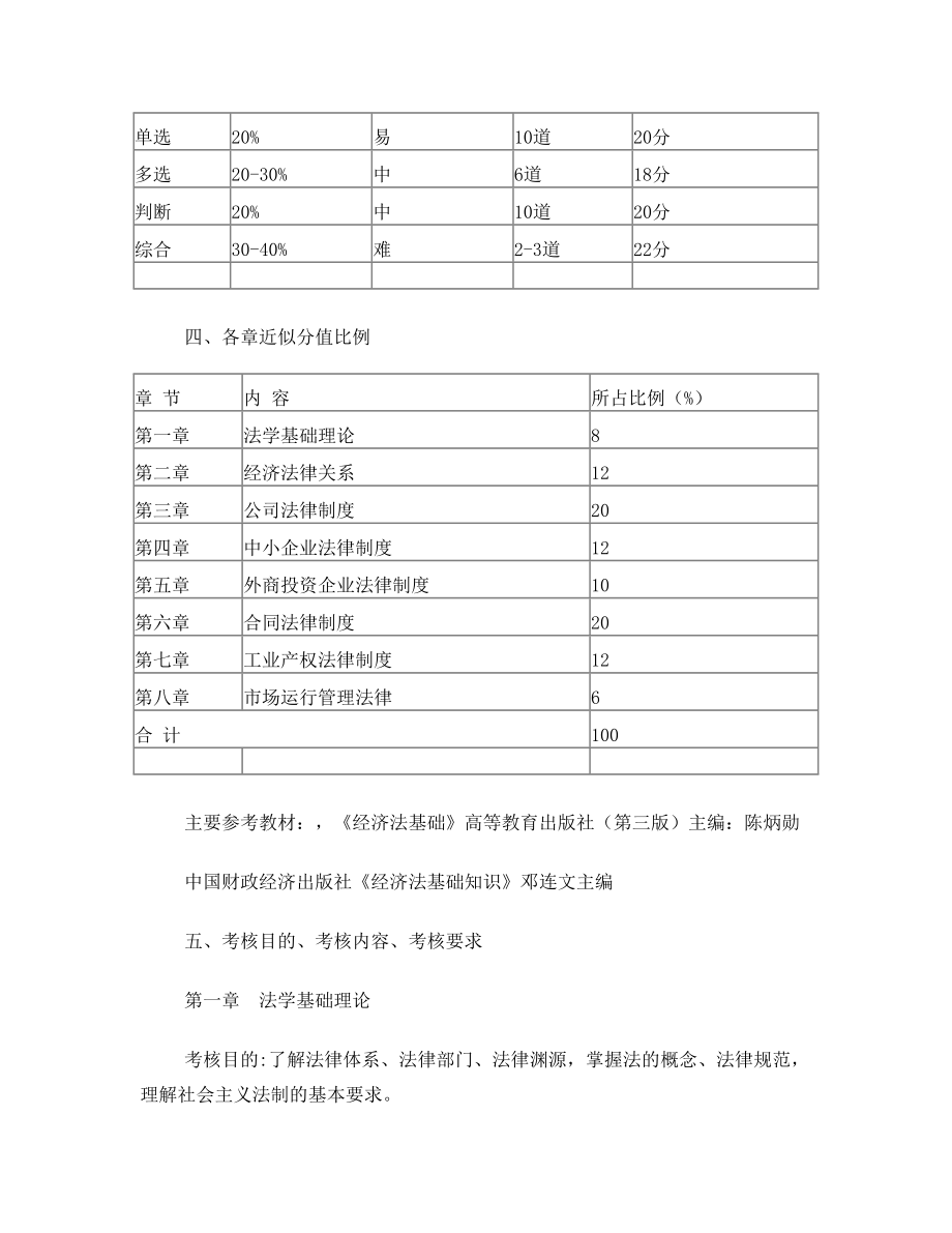 财经商贸类《经济法律法规》对口升学考试大纲.doc