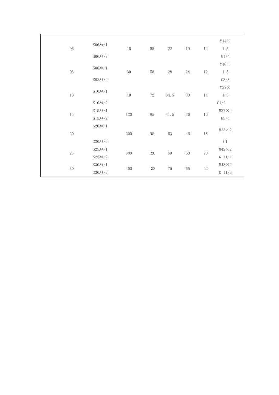 阿托斯单向阀word版.doc