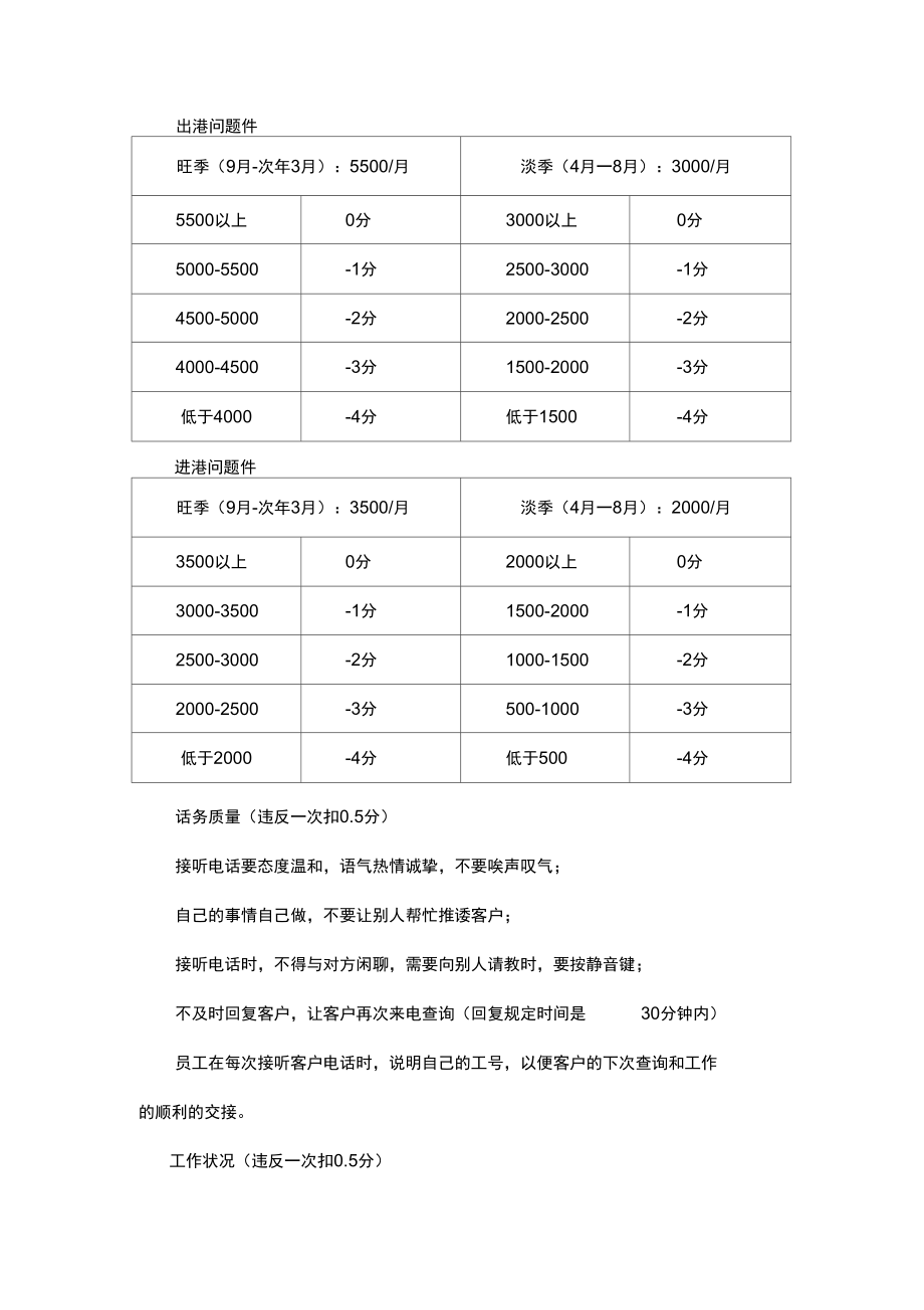 快递的公司客服部绩效考核.doc