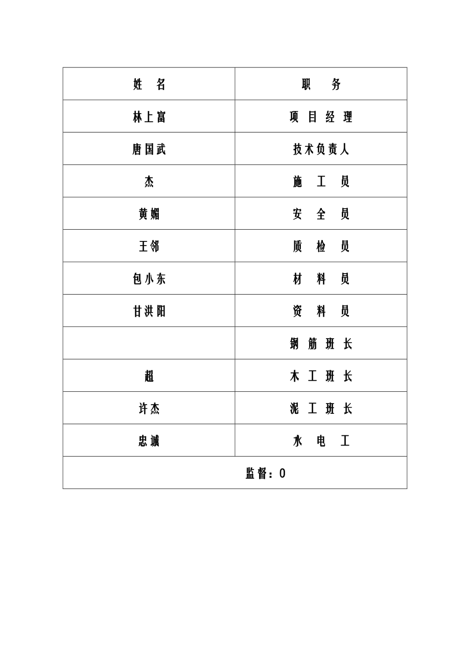 建筑工程安全资料全套.doc