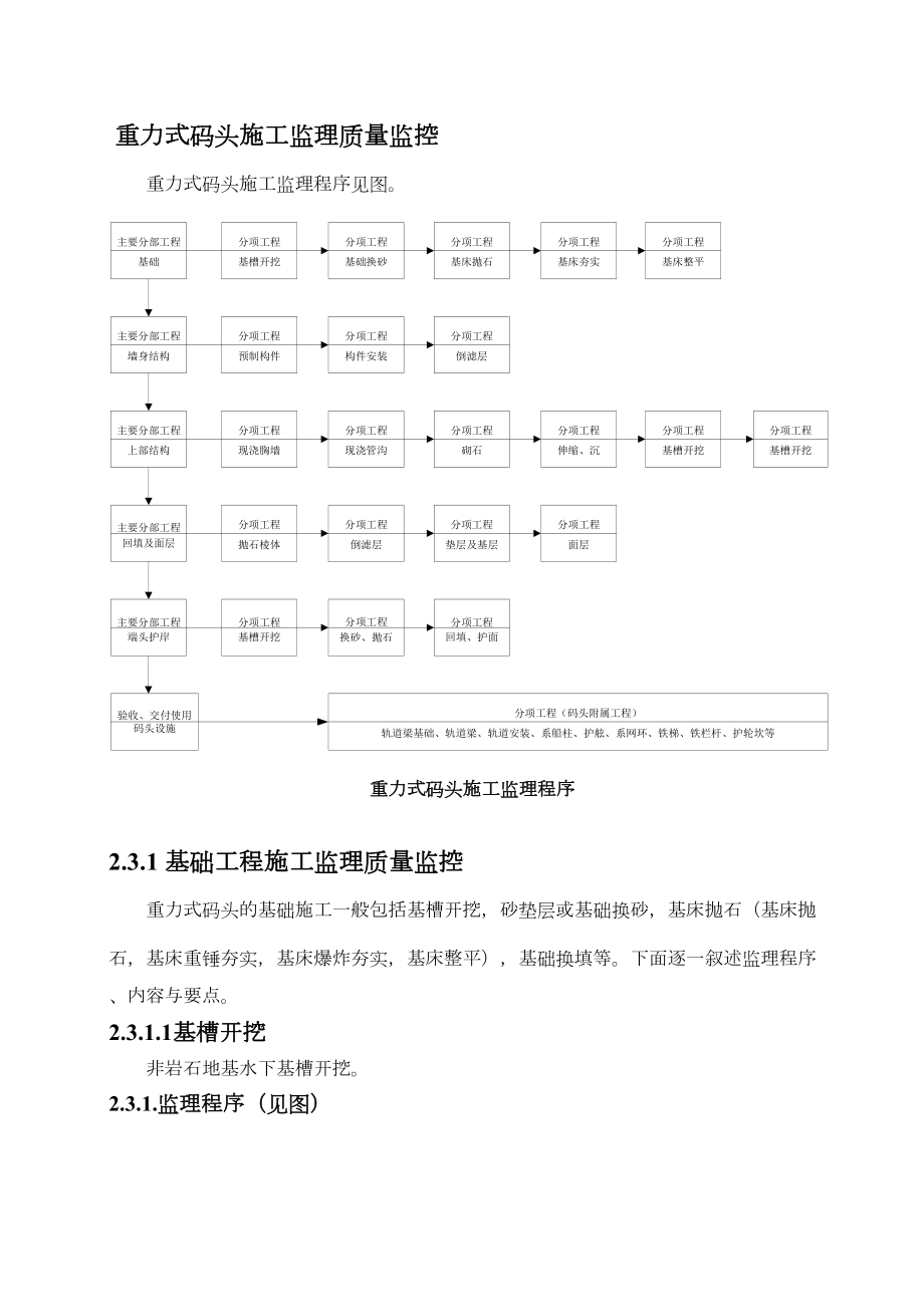 内河港口码头工程施工指导书.doc