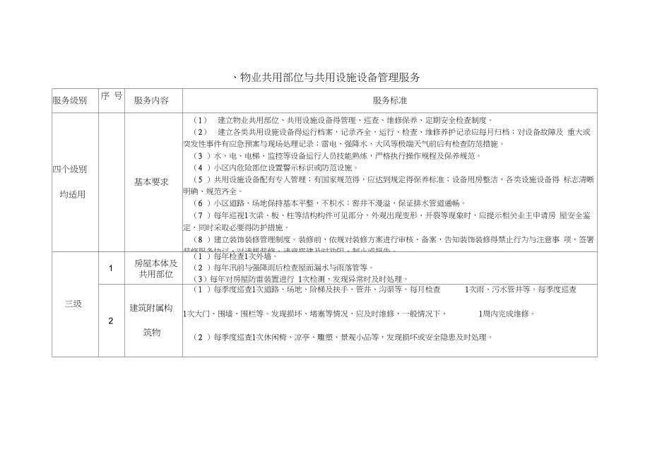 前期物业服务标准(三级).doc