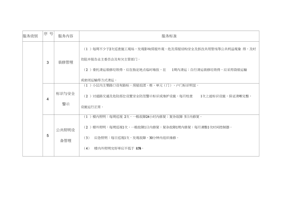 前期物业服务标准(三级).doc