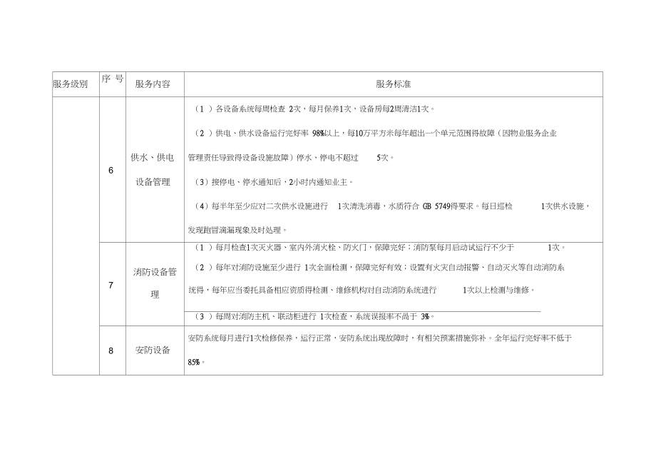 前期物业服务标准(三级).doc