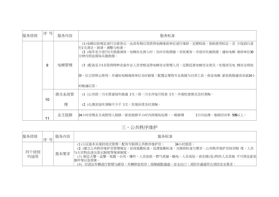 前期物业服务标准(三级).doc