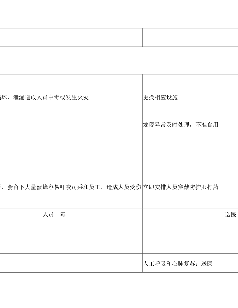 收费站常见隐患排查治理清单.doc