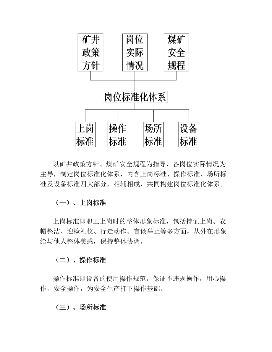 岗位标准化体系的建立.doc