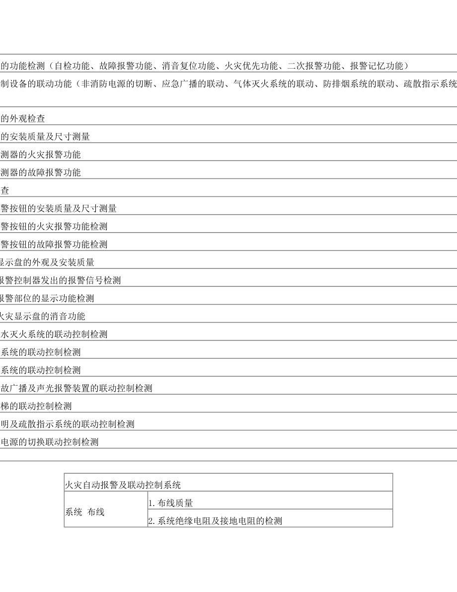 消防检测方案.doc