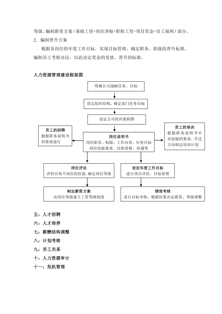 人力资源部门规划.doc