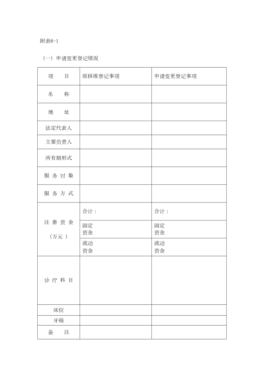 最新医疗机构变更登记申请表.doc