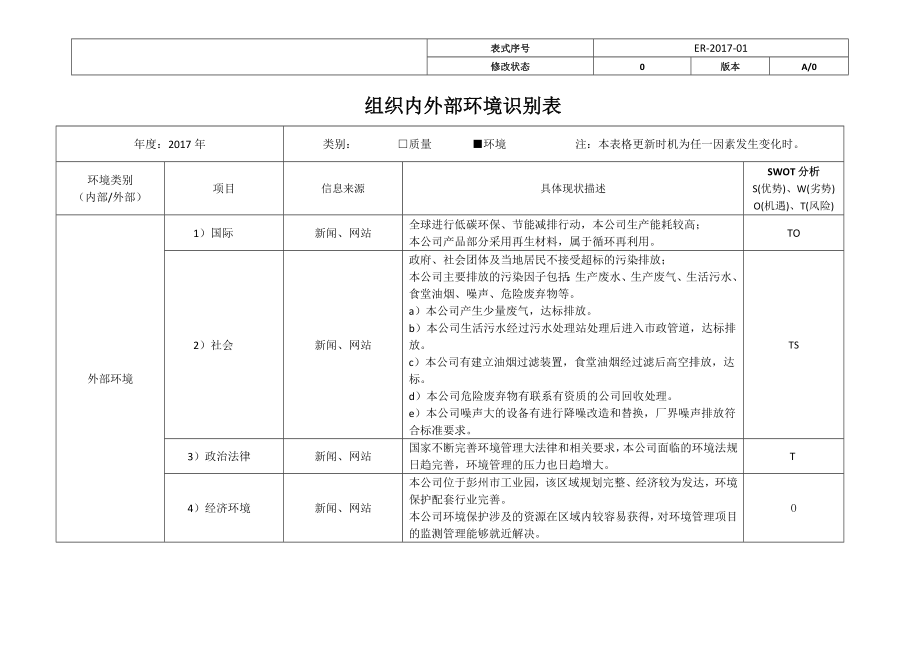 版ISO9000ISO14000组织内外部环境识别评价表.doc