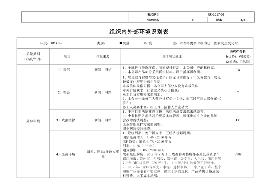 版ISO9000ISO14000组织内外部环境识别评价表.doc