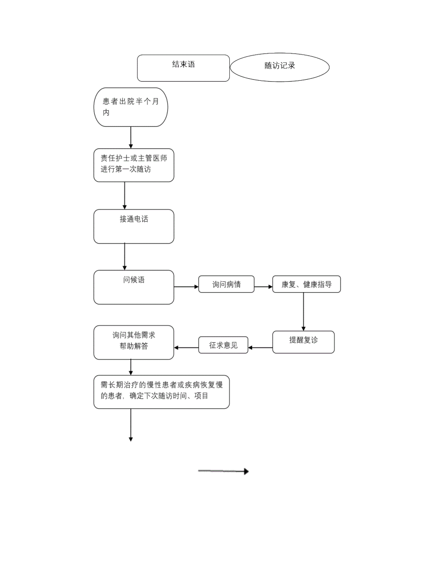 出院患者随访制度及流程2.doc