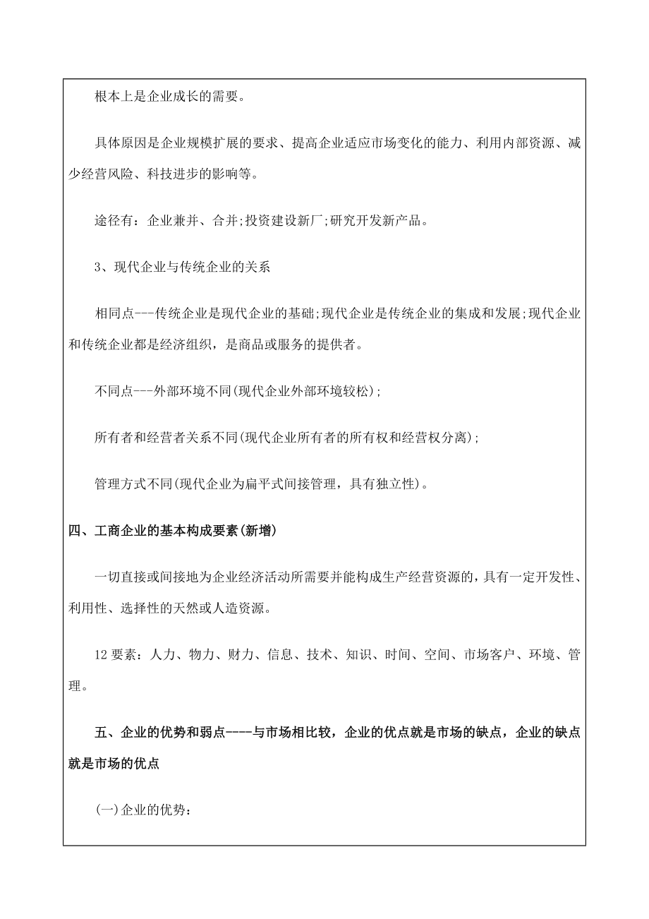 工商管理专业知识与实务初级.doc