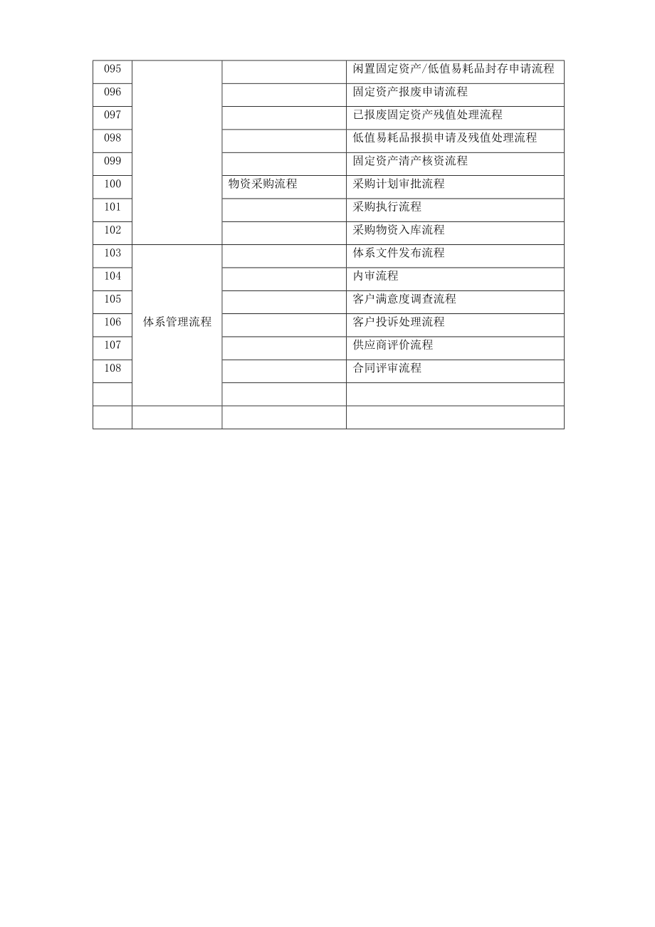 建筑施工企业流程管理和实施手册全套（参考Word）.doc