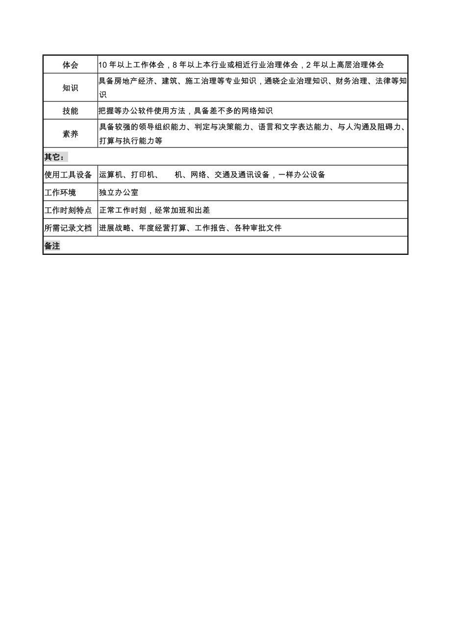 中国建筑标准设计研究所岗位职务手册.doc