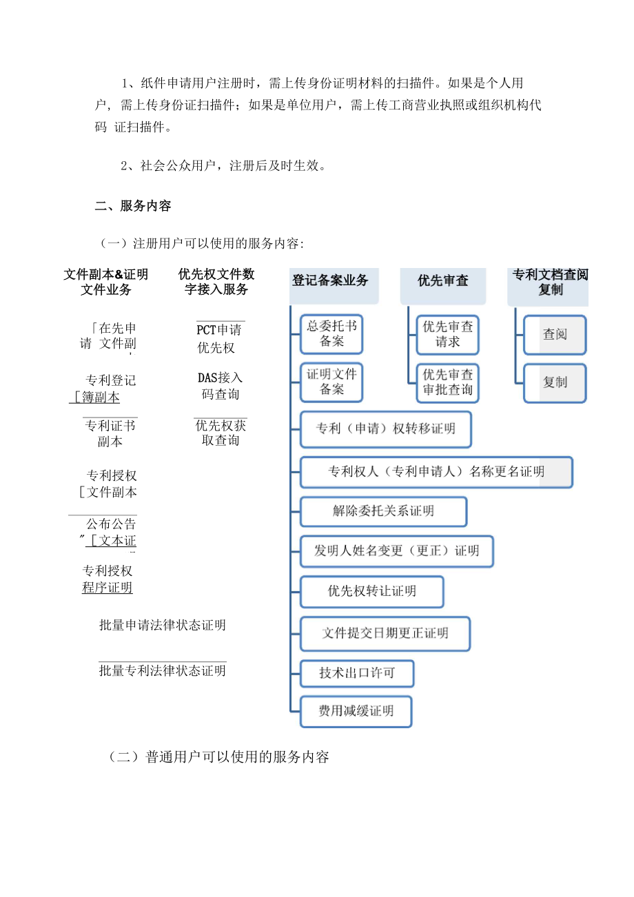 专利事务服务系统.doc