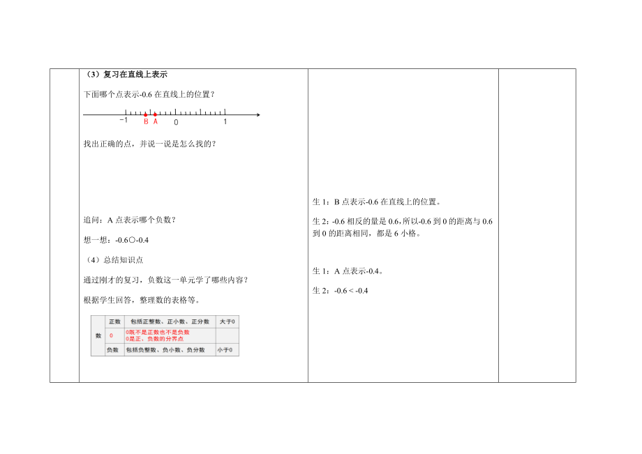 第一单元负数《单元综合复习》示范公开课教案【人教版数学六年级下册】.doc