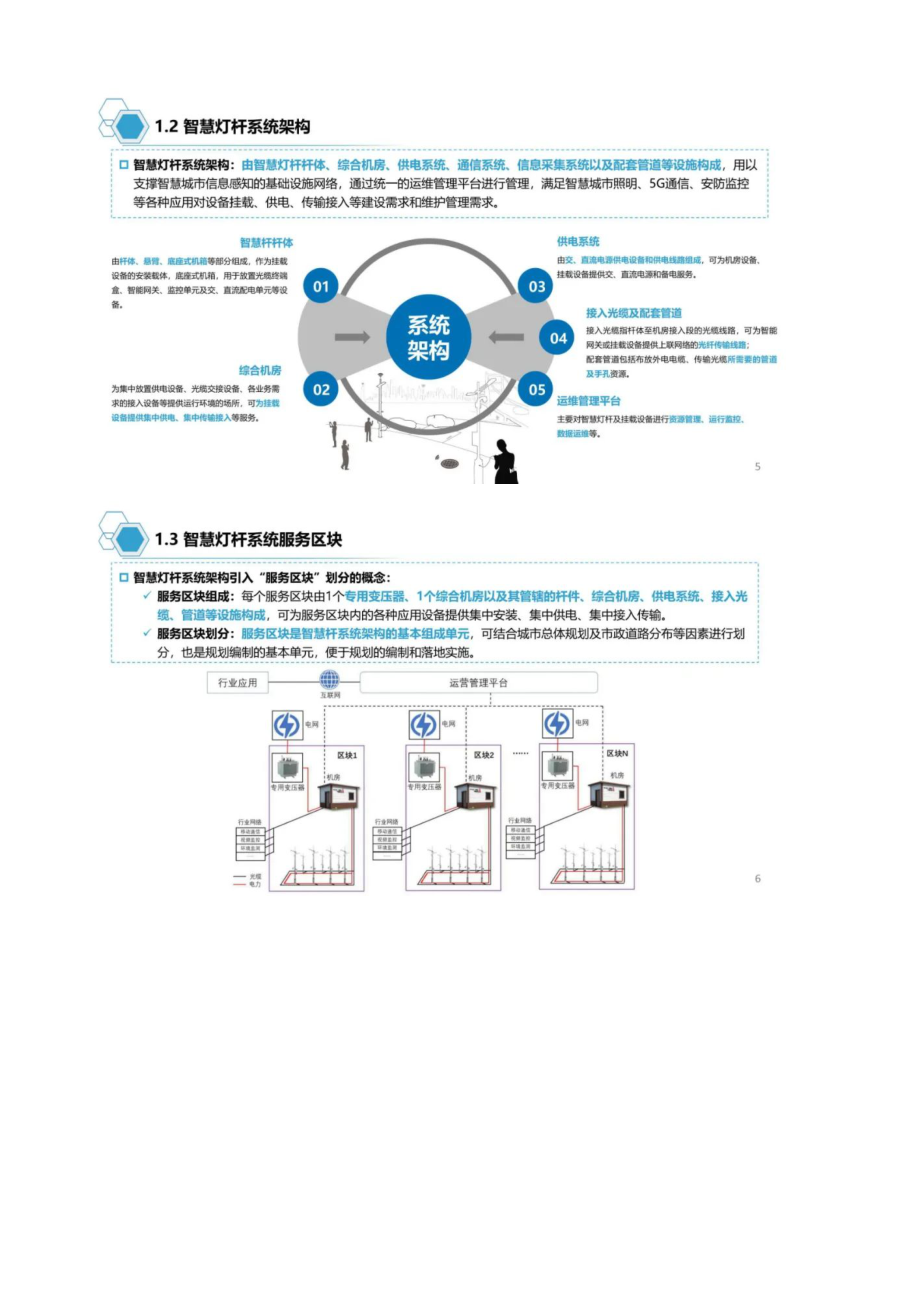 智慧灯杆系统架构-规划-设计方案（附参考标准）.doc