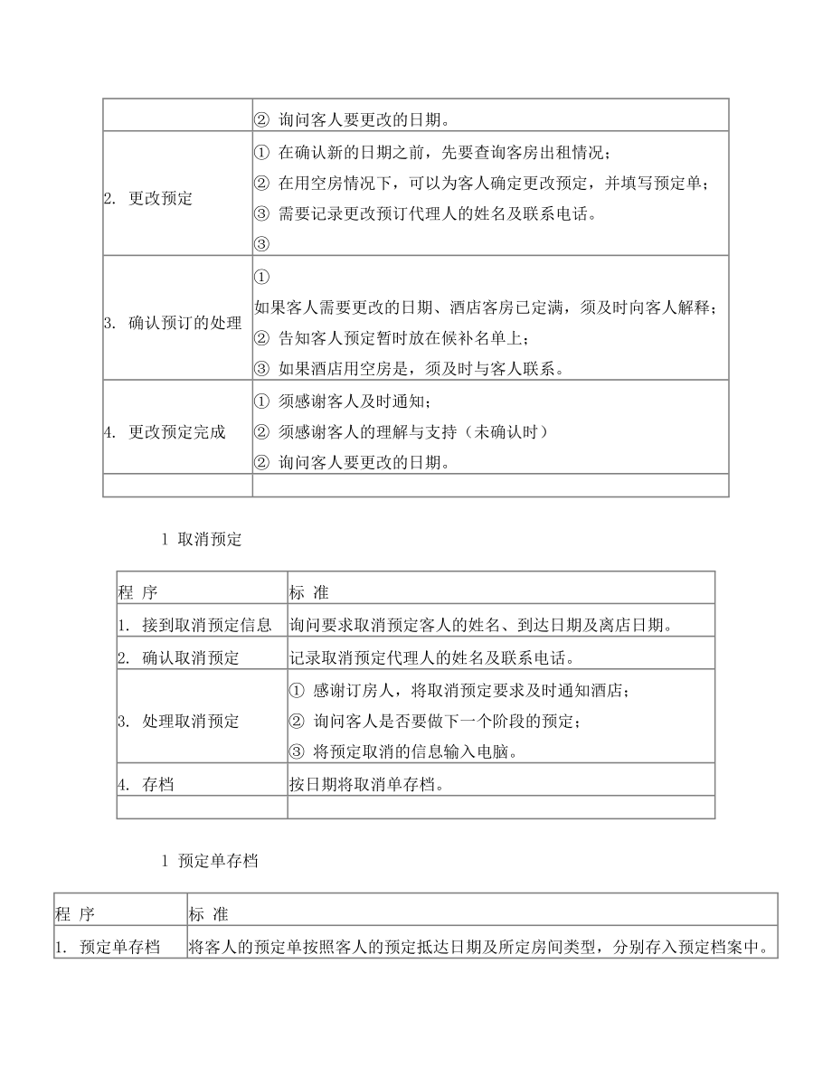 房间的预订管理与操作标准方案.doc