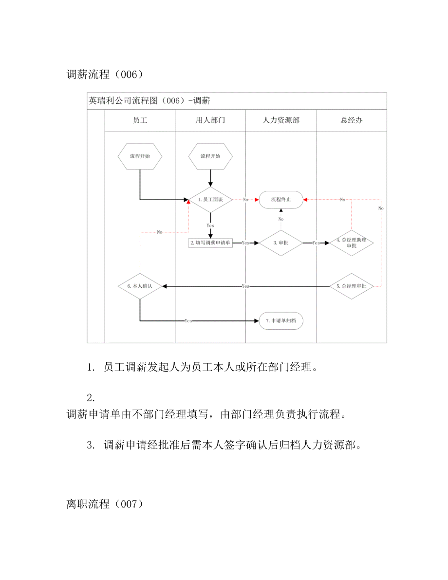 集团公司调岗流程图说明.doc