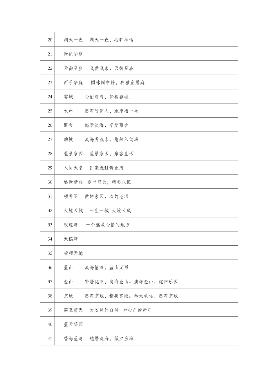 房地产项目案名(楼盘名称案名征集)大全.doc