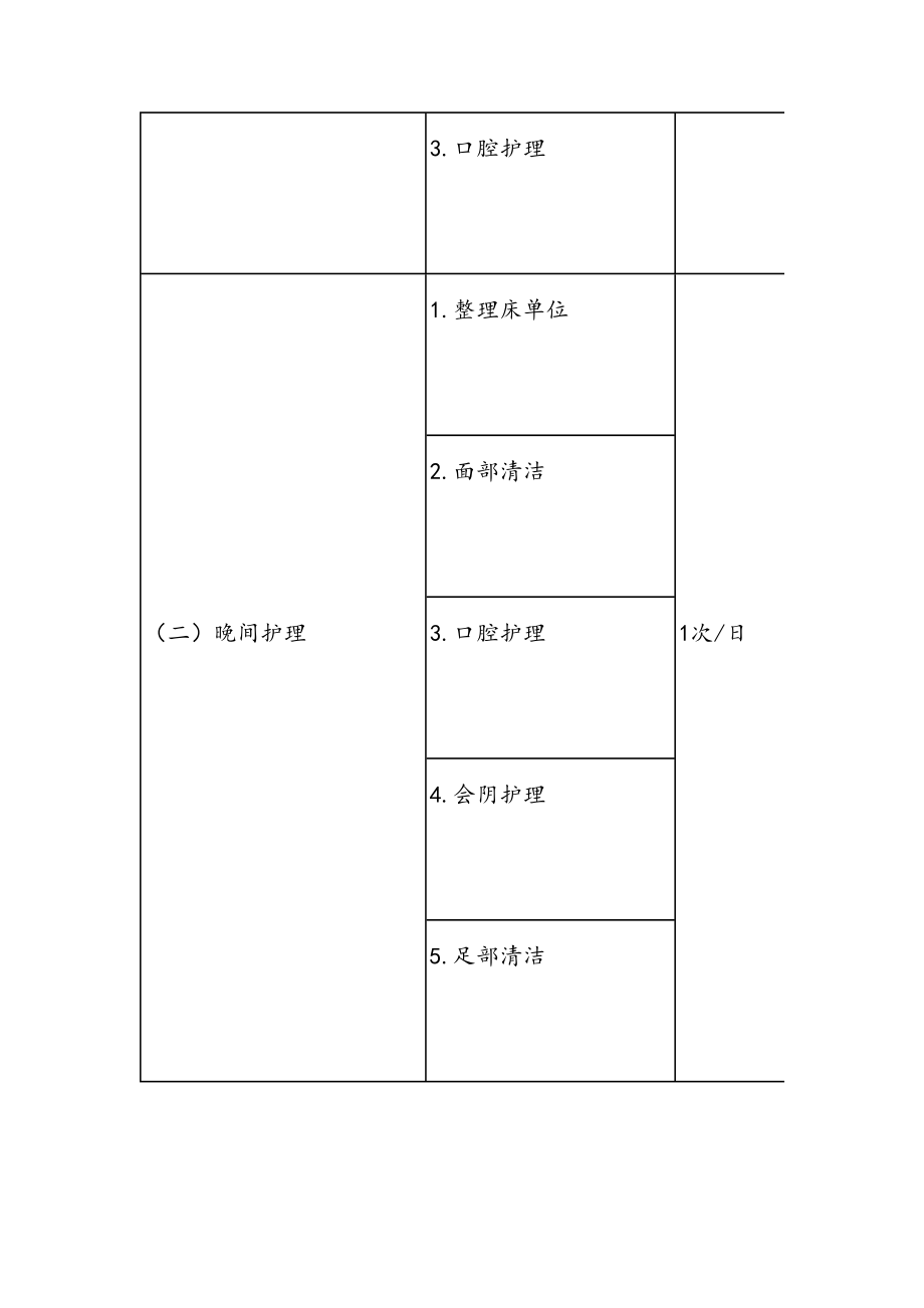 卫生部关于印发《住院患者基础护理服务项目(试行)》等三个文件的通知.doc