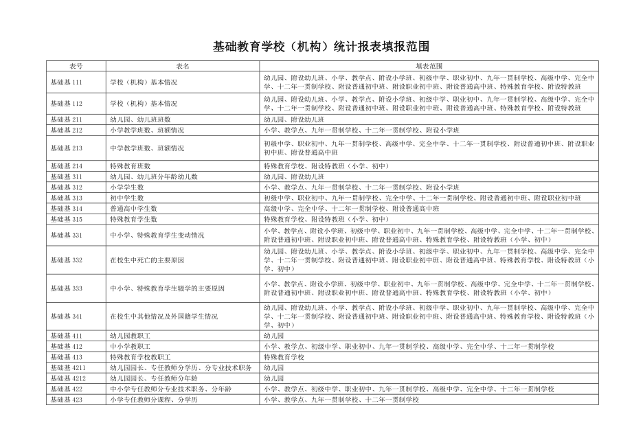 基础教育学校机构统计报表.doc