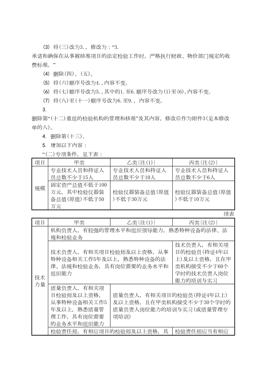 最新特种设备检验机构核准规则.doc