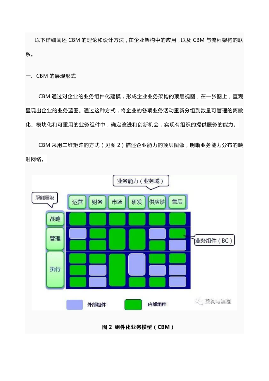 组件化业务模型在企业流程架构中的应用.doc