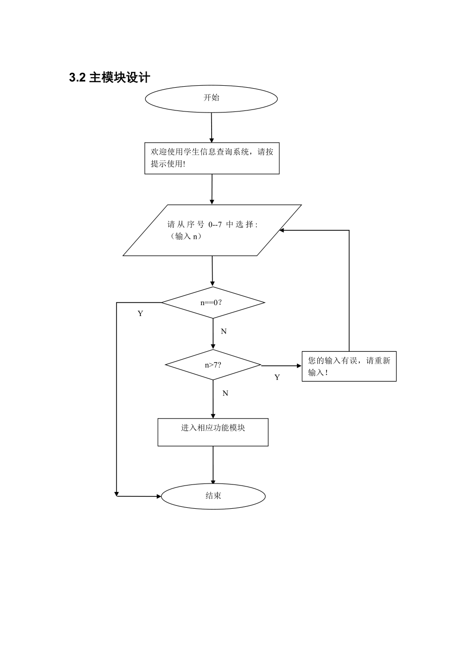 11级计科c++课程设计官红娟官红娟课程设计报告-成绩记录簿