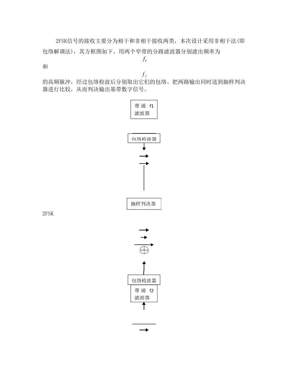 2FSK调制与解调电路课程设计报告