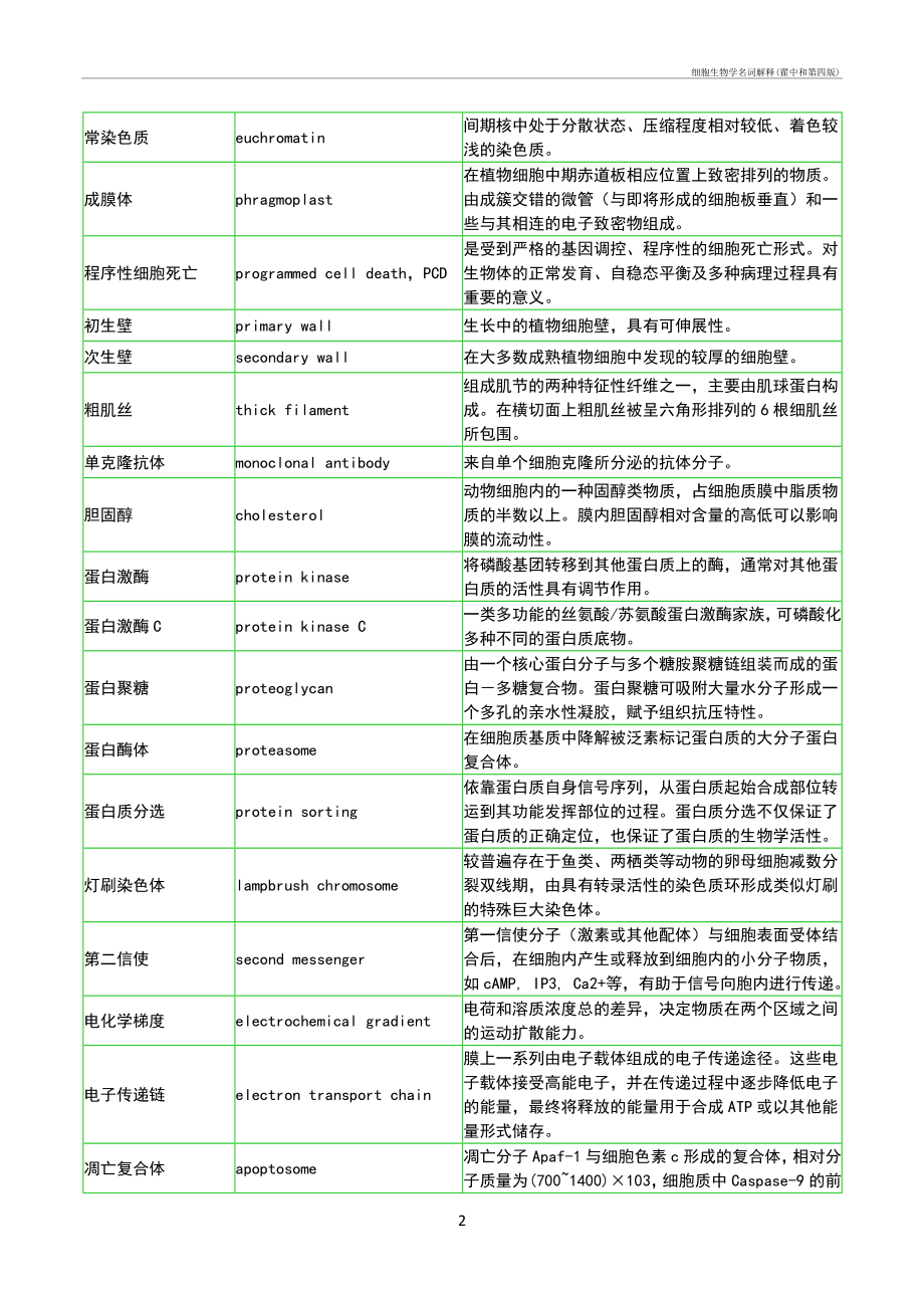 细胞生物学名词解释(翟中和第四版)