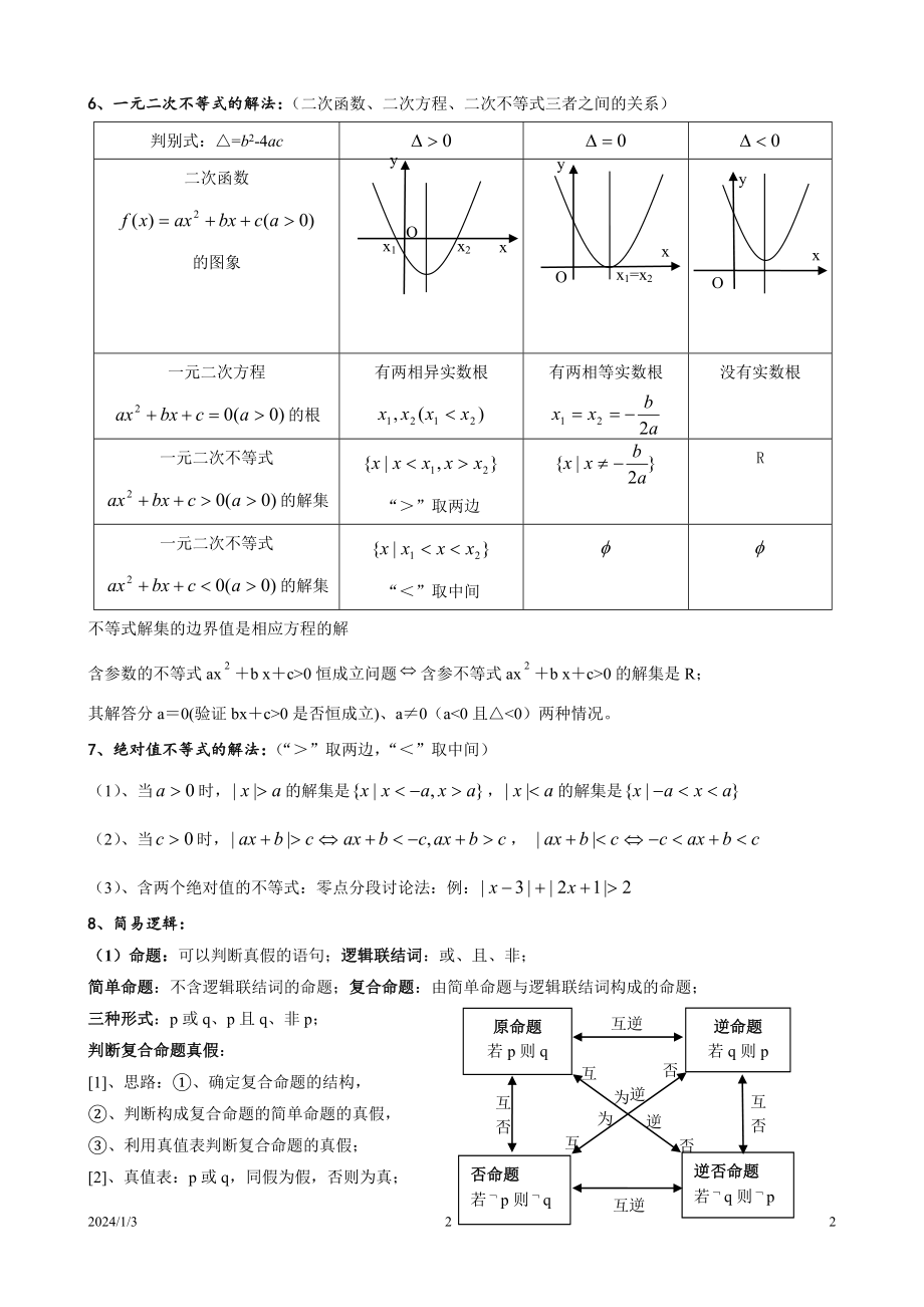 高中数学会考知识点总结