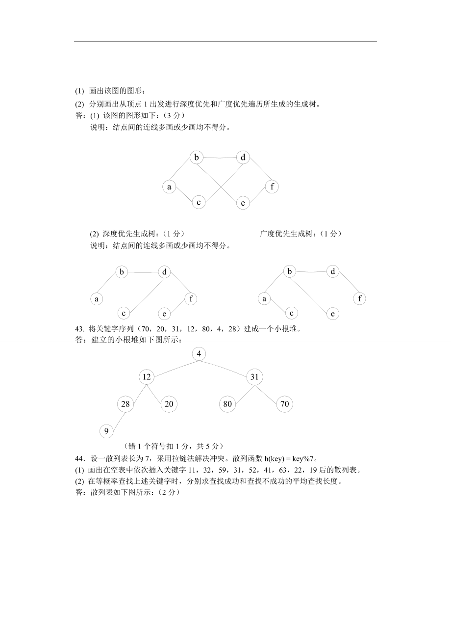 2331数据结构试卷复习题及答案