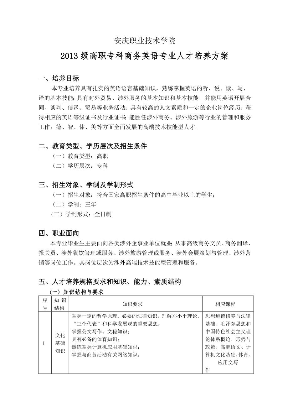 级高职专科商务英语专业人才培养方案-安庆职业技术学院