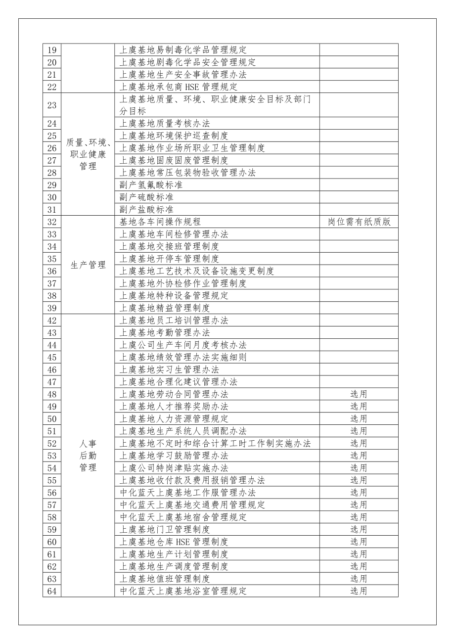 (最新)危险化学品生产企业班组建设指导手册